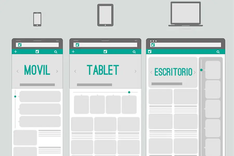 3 preguntas que debe hacer sobre el diseño móvil de su sitio y como mejorarlo