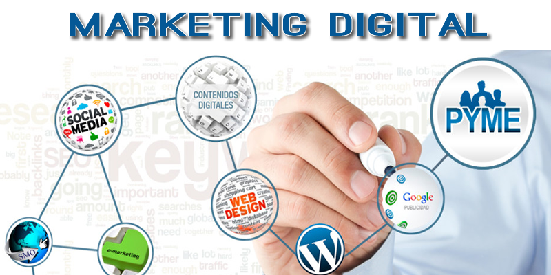 Marketing fundamental para negocios y empresas