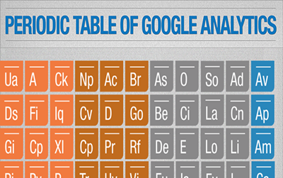 3 Herramientas útiles para Google Analytics