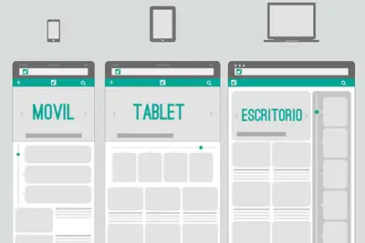 3 preguntas que debe hacer sobre el diseño móvil de su sitio y como mejorarlo